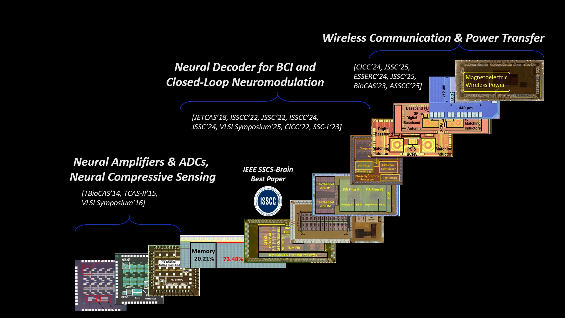 Advanced Neural Interface ASICs, Silicon-Proven